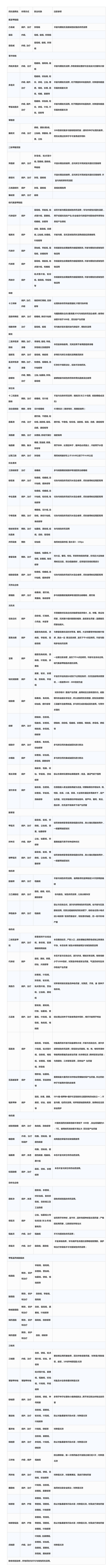 药剂通用名